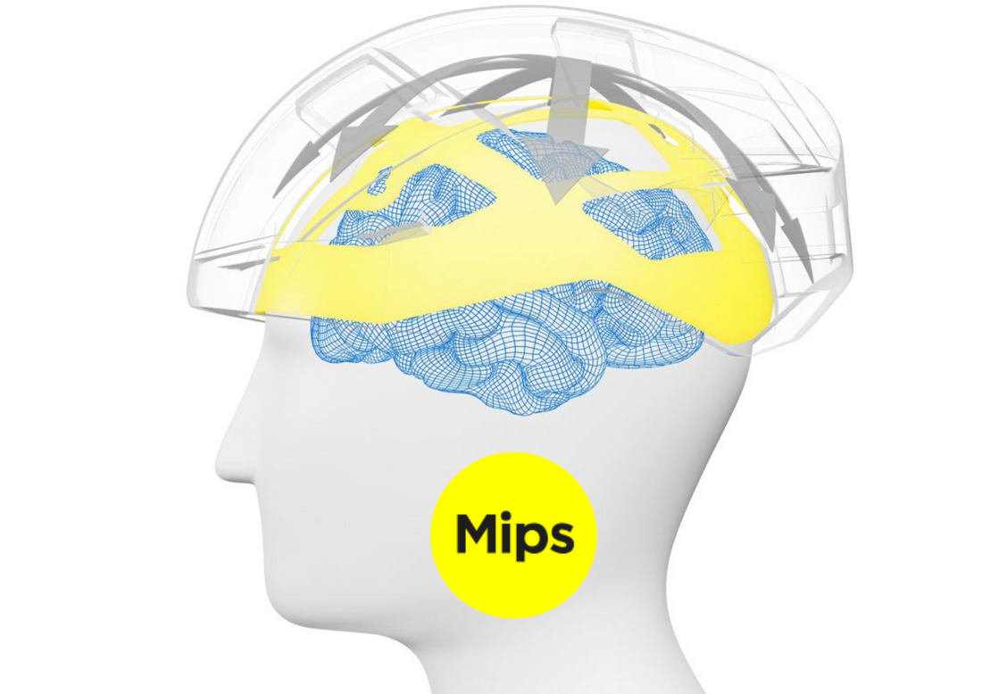 MIPS. Protege tu Cabeza con la Mejor Tecnología