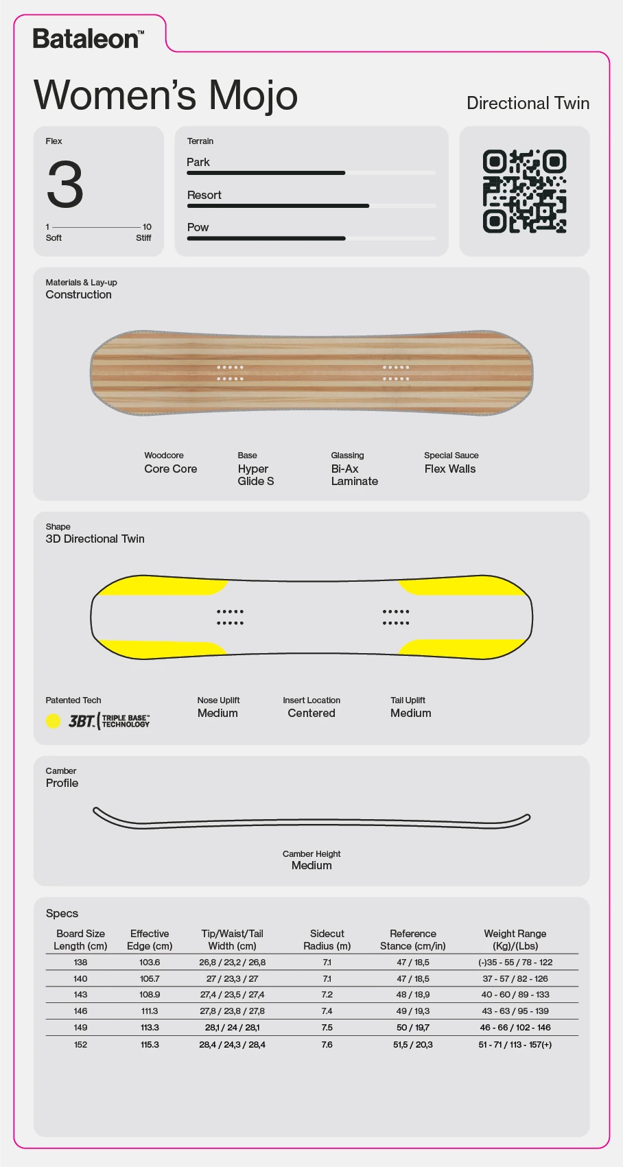 Bataleon Women's Mojo tablas de snowboard mujer detail 2 | Default